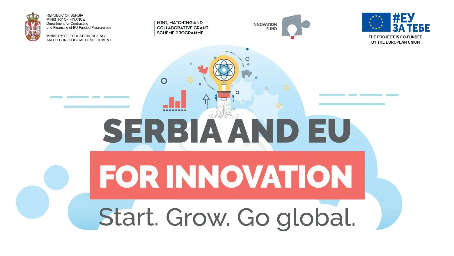 Innovation Fund of Serbia
